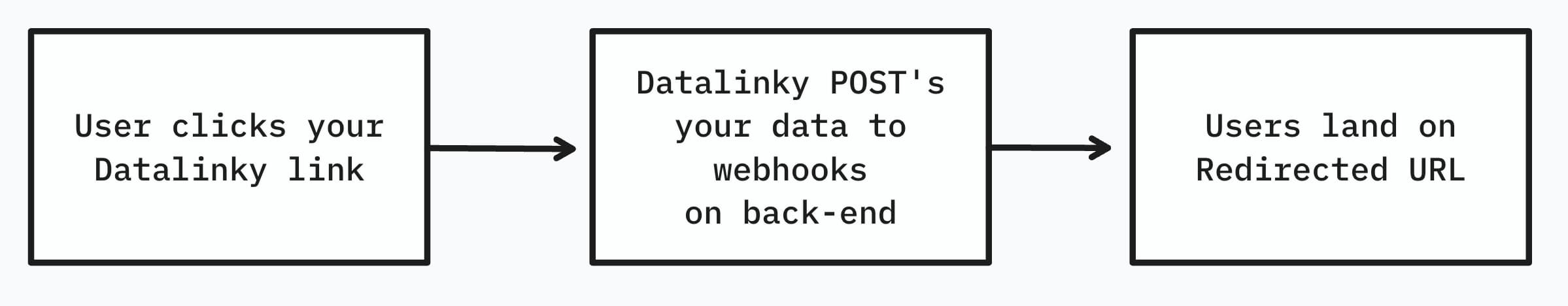Datalinky